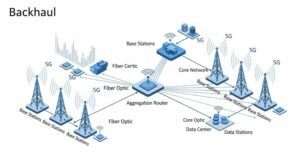 Backhaul Network Technology: Architecture and Role in 5G Connectivity